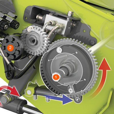 Outils frontaux